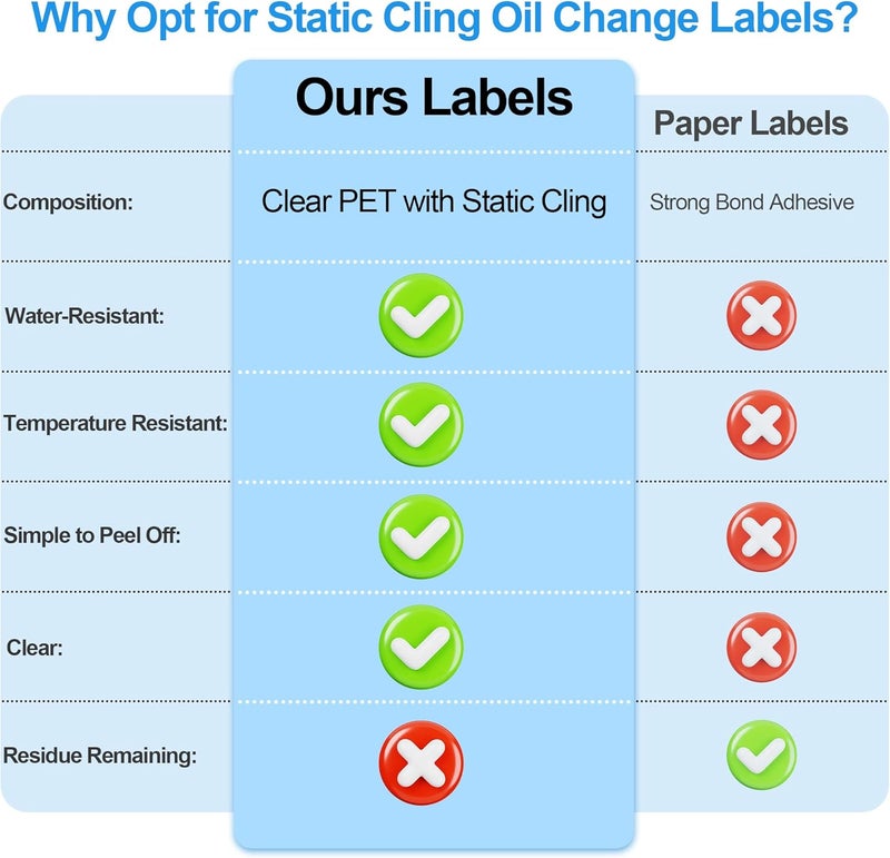 GUEER for Oil Change Sticker Static Cling, Clear Stickers 120 Pcs 2”x 2” Next Service Due Sticker for Windshield, Easy to Peel with No Residue for Car Auto Vehicle Window (Red3) - Image 4